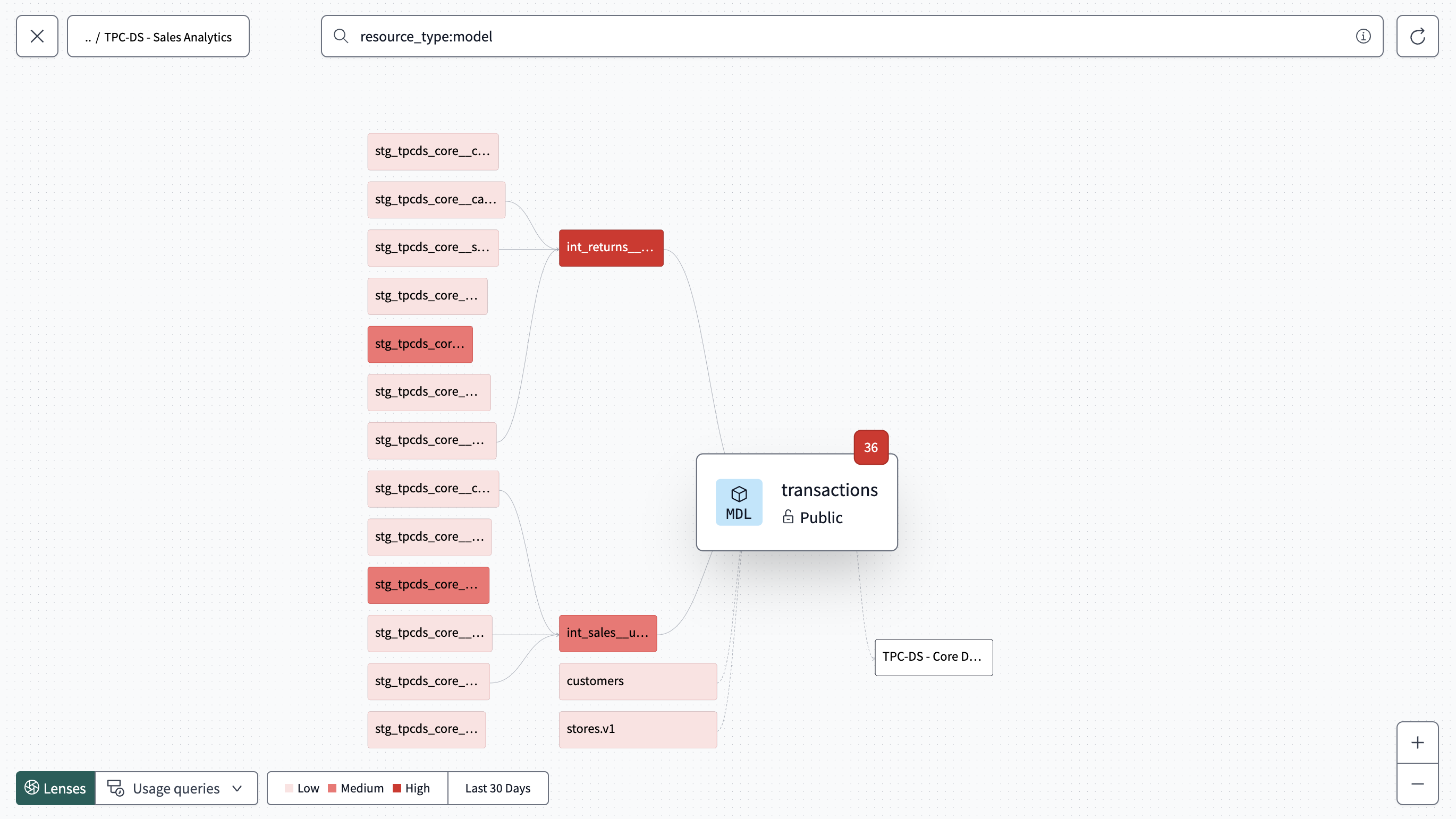 View model usage query in your lineage using the 'Lenses' feature.